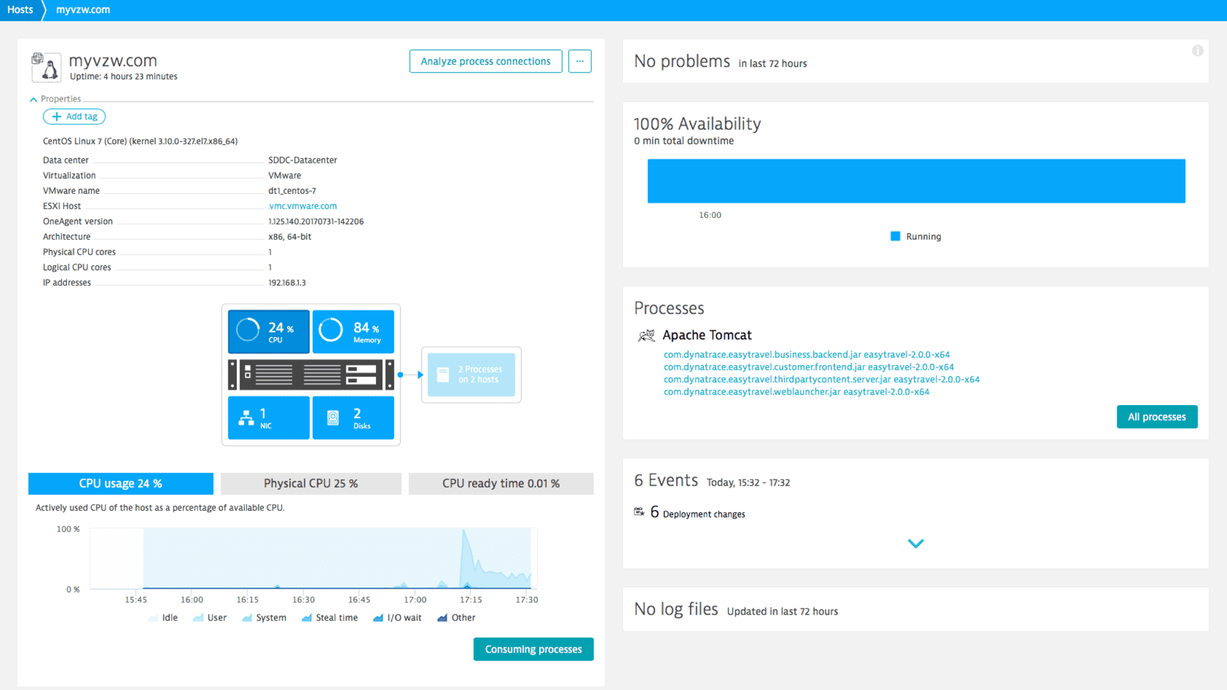 Dynatrace offers full stack monitoring for private, public, or hybrid VMware deployments, providing deep insights into dynamic hybrid-cloud environments. It connects dependencies between on-premises vSphere infrastructure, AWS public cloud, vCenters, processes, and applications, all within a single solution. This comprehensive view enhances understanding and management of complex cloud environments.