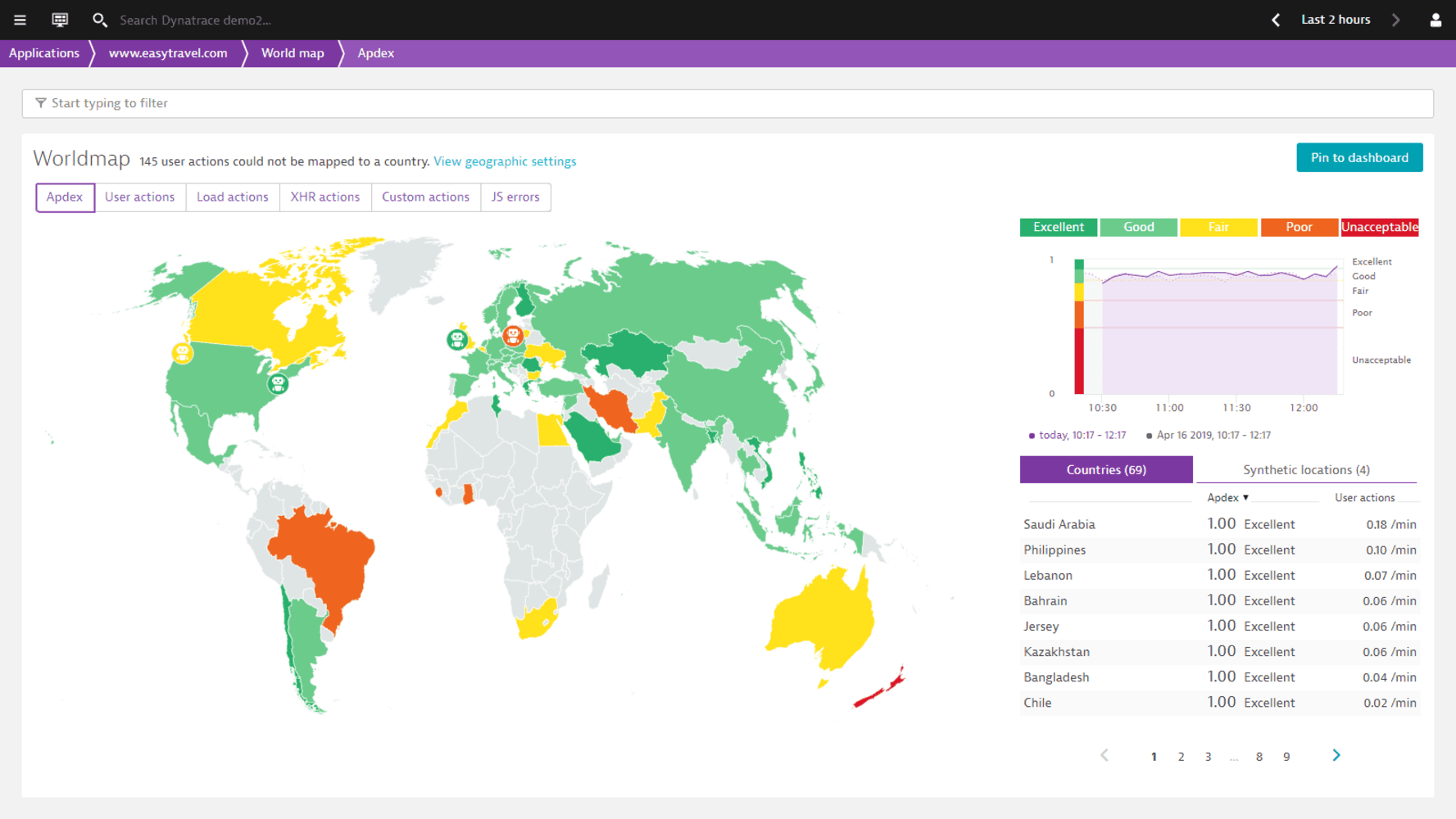 Dynatrace Real User Monitoring (RUM) collects web browser metrics and correlates them with server-side data from Dynatrace OneAgent. The JavaScript tag for data collection is automatically injected into HTML during installation. This integration allows you to analyze response times, resolve JavaScript issues, and monitor web application performance through both real user and synthetic monitoring. This comprehensive approach enhances visibility and user experience.