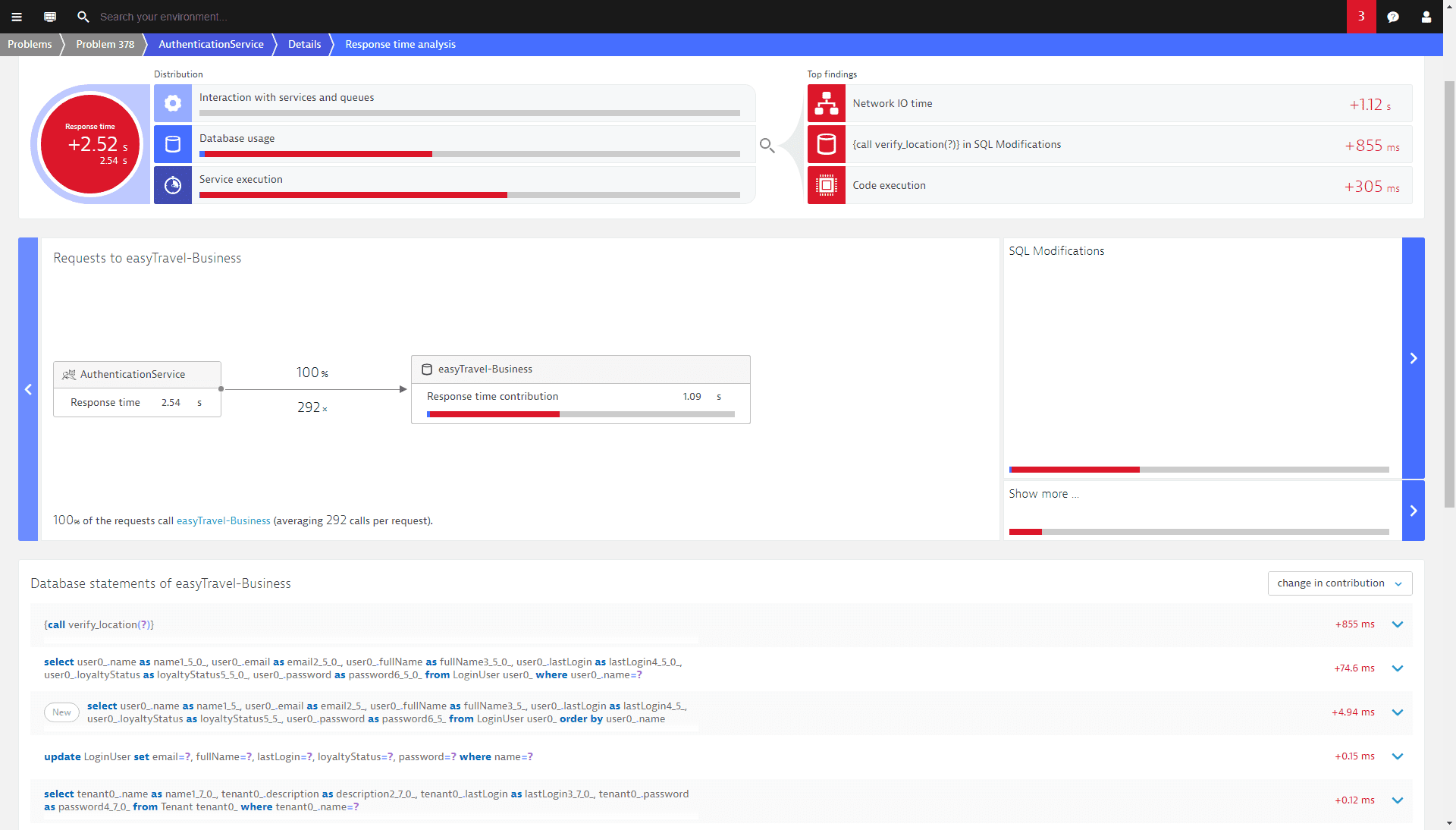 Response time analysis of database statements