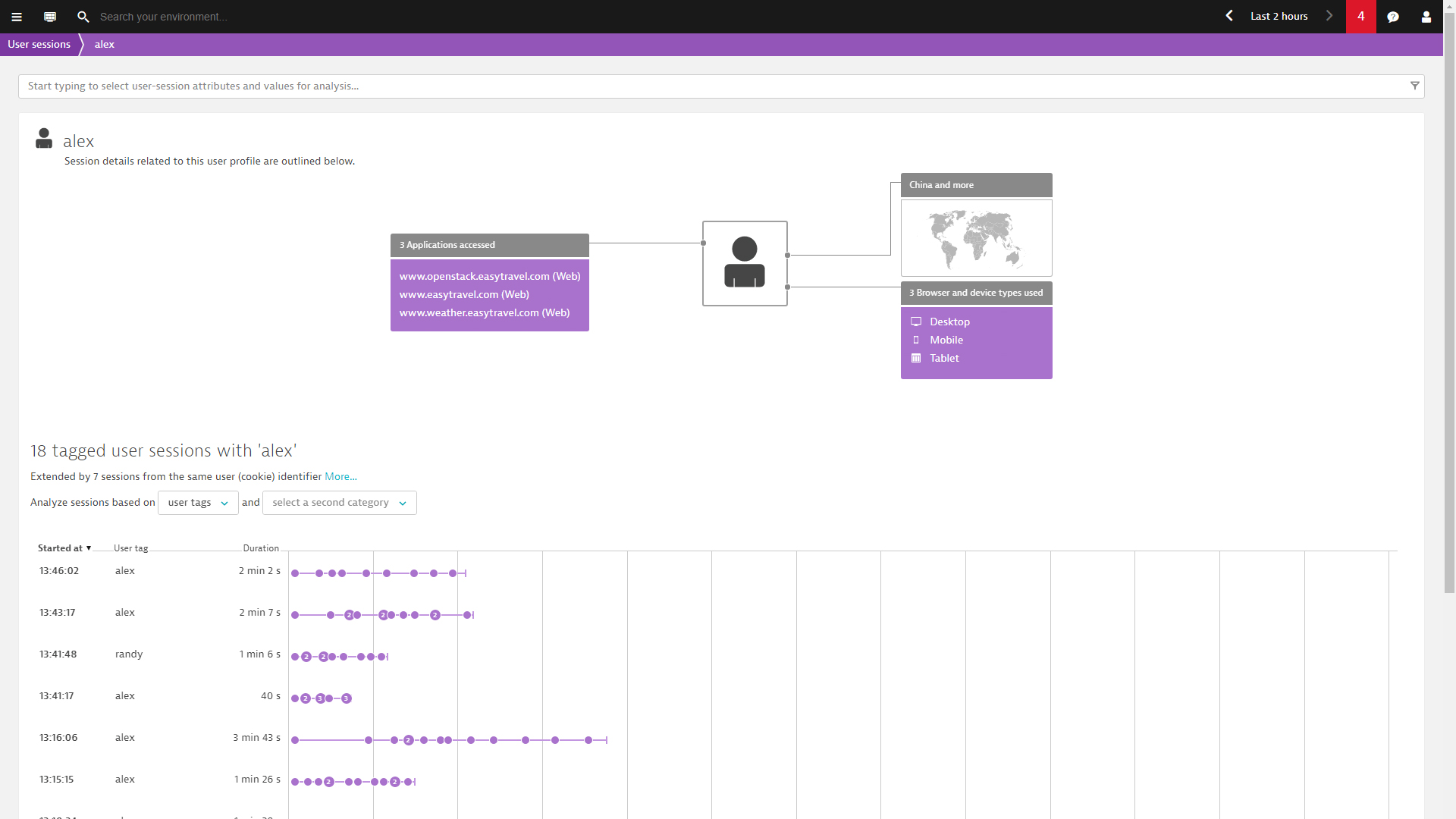 Join Daniel Kaar for a 30 minutes demo and see how omnichannel monitoring works with Dynatrace.
