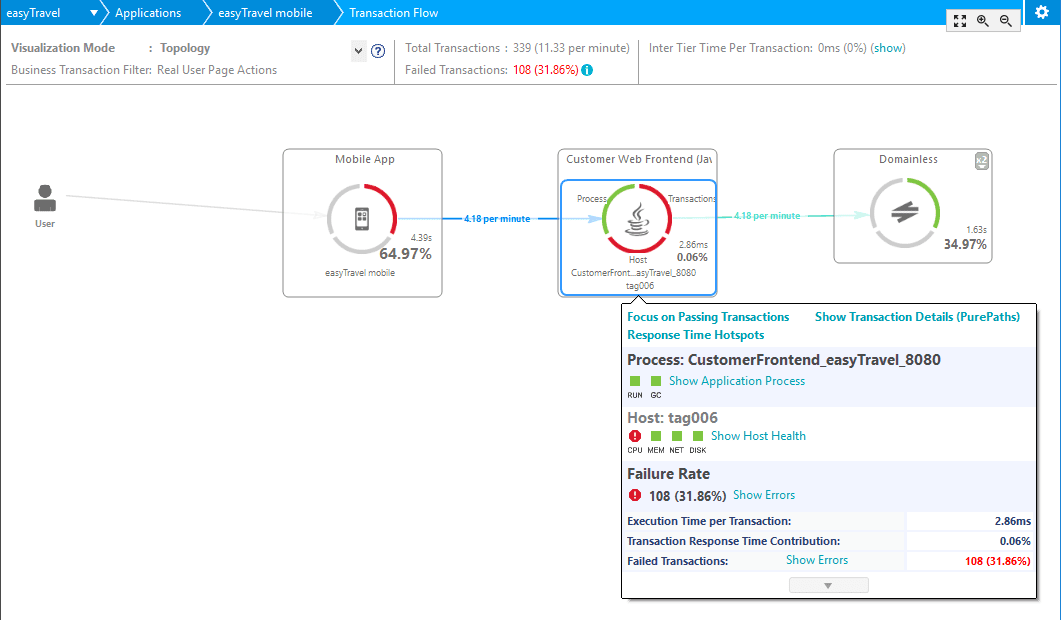 Transaction Flow