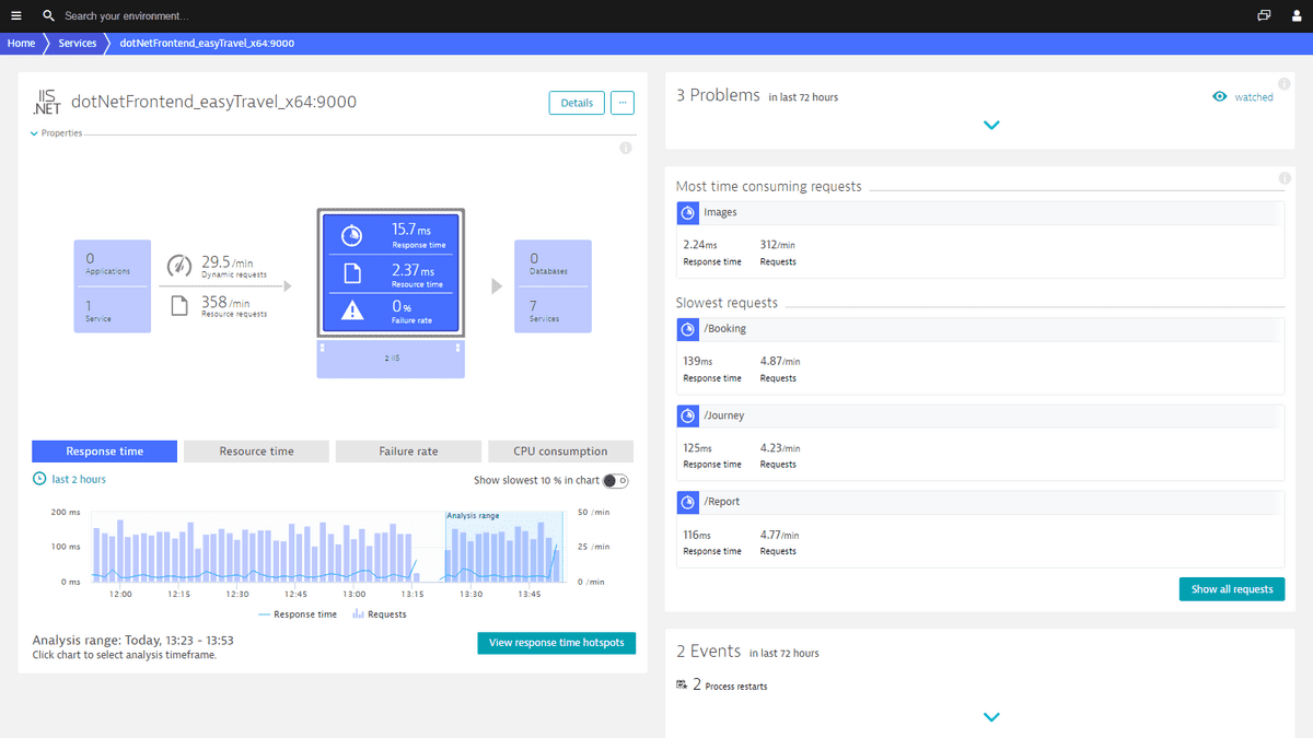 .net monitor .net monitor