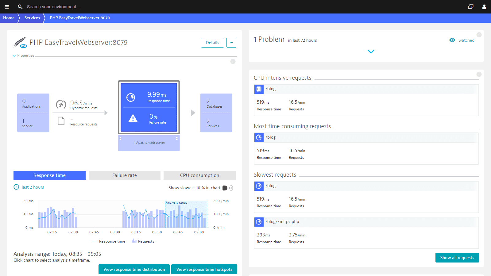 Php lan. Монитор php. Php Server Monitor. Php metrics. Php swoole monitoring.