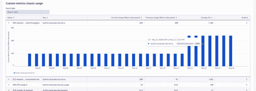 one-click contextual navigation