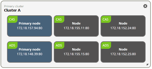 Mixed report server cluster