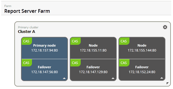 Farm node failover