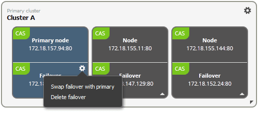 failover actions