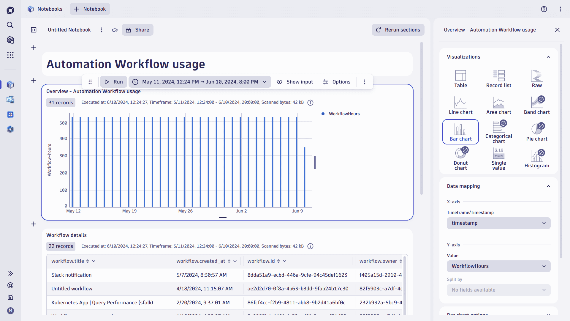 usage query notebook