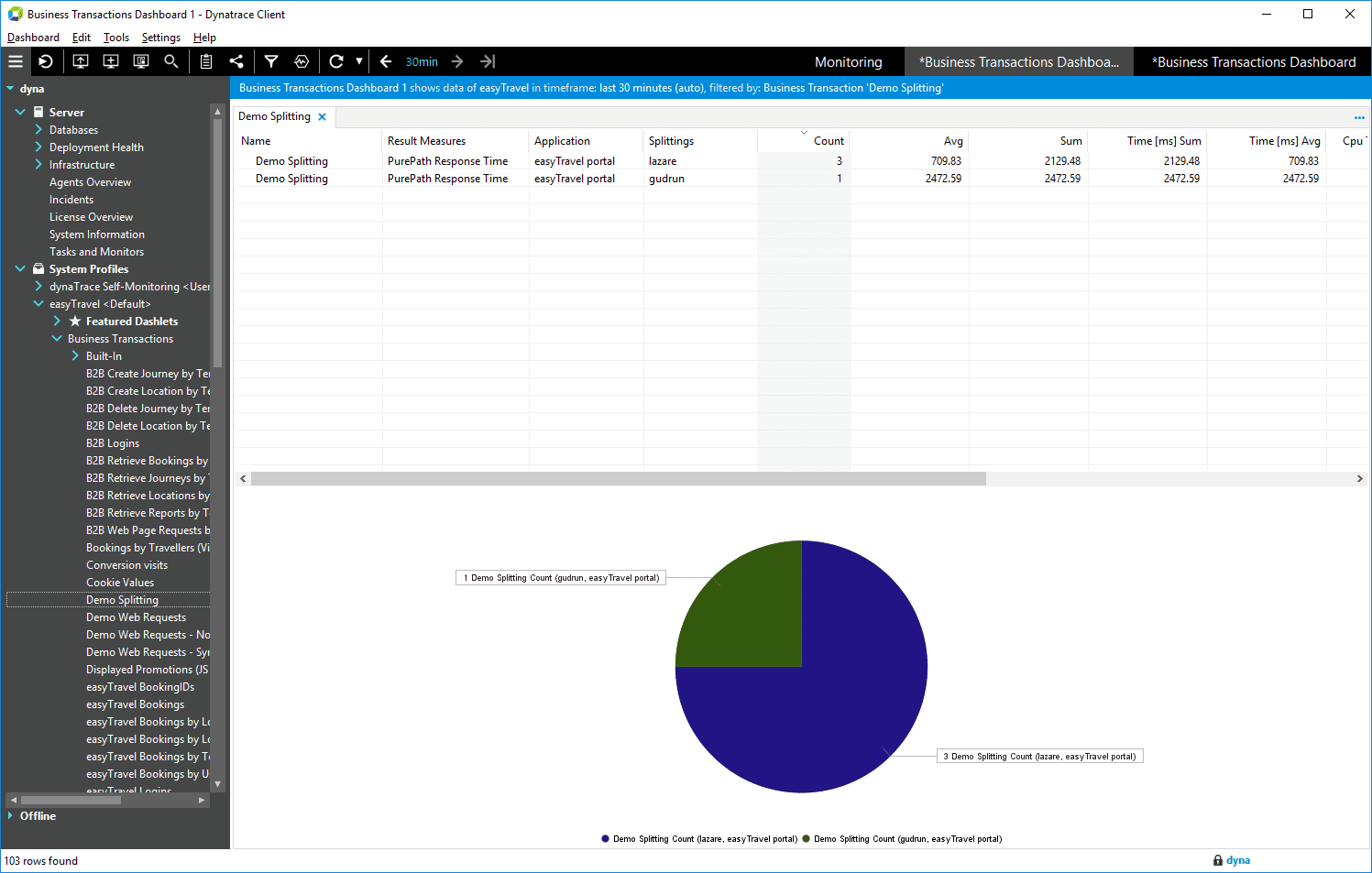 Business Transaction dashboard