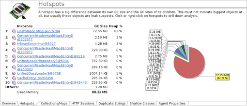 This hotspot view shows that the HashMap$Entry Array dominates over 80 percent of the heap