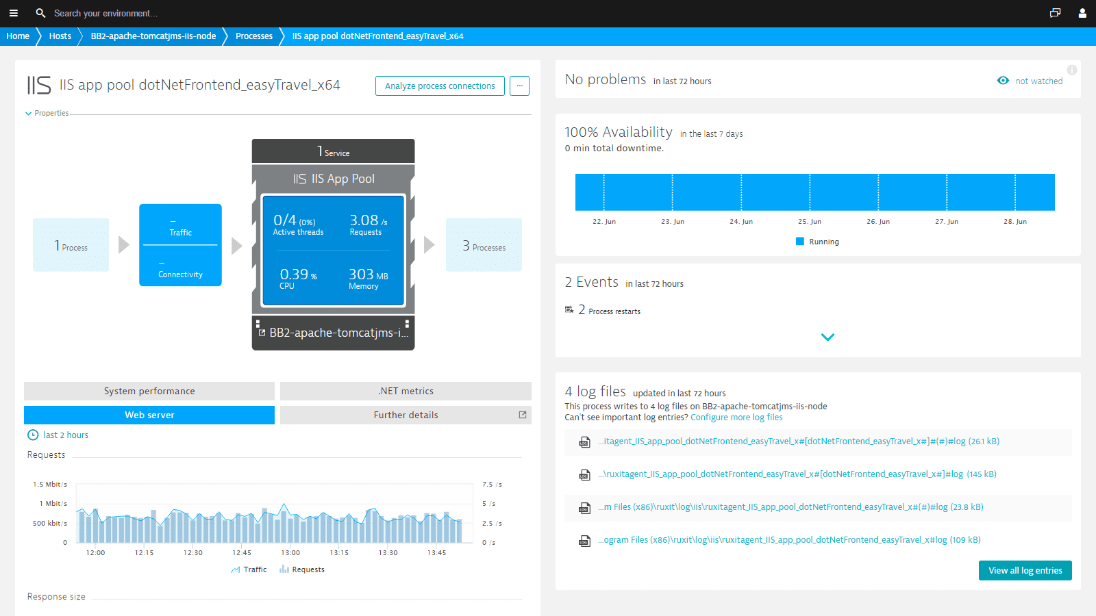 .net monitor