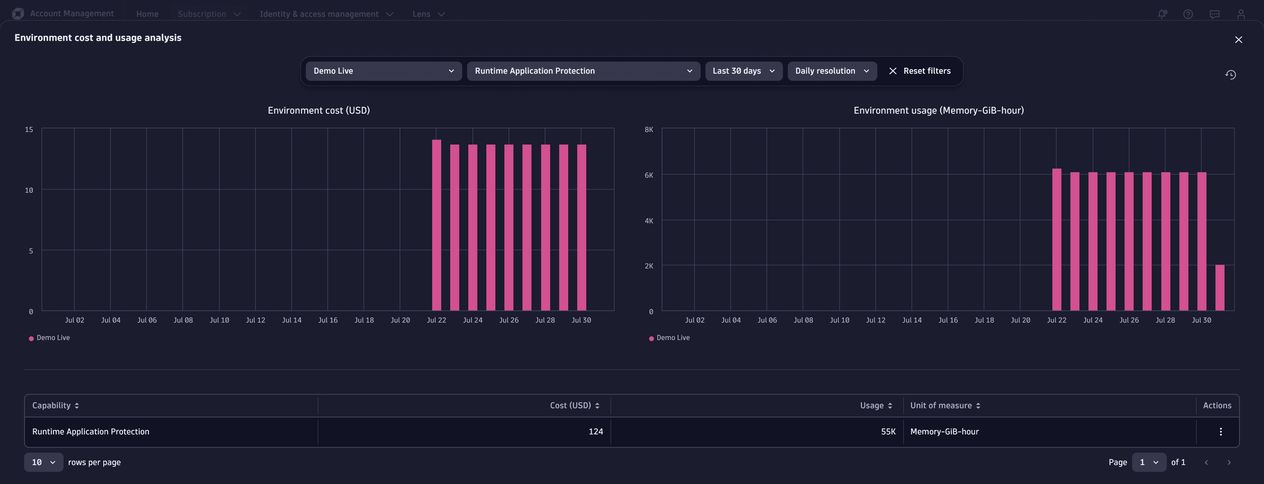 rap metric by host