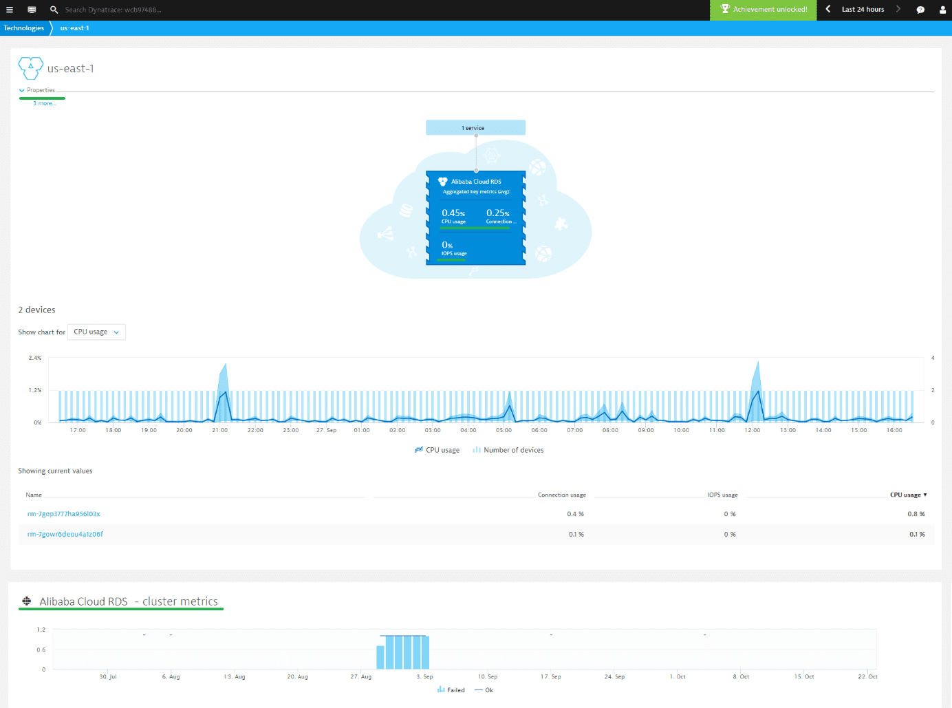 ActiveGate extensions capabilities