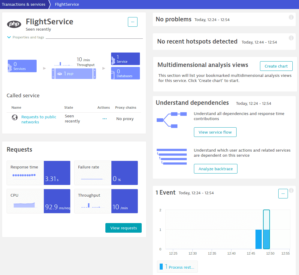 PHP insights: database connections, external calls, and pthreads