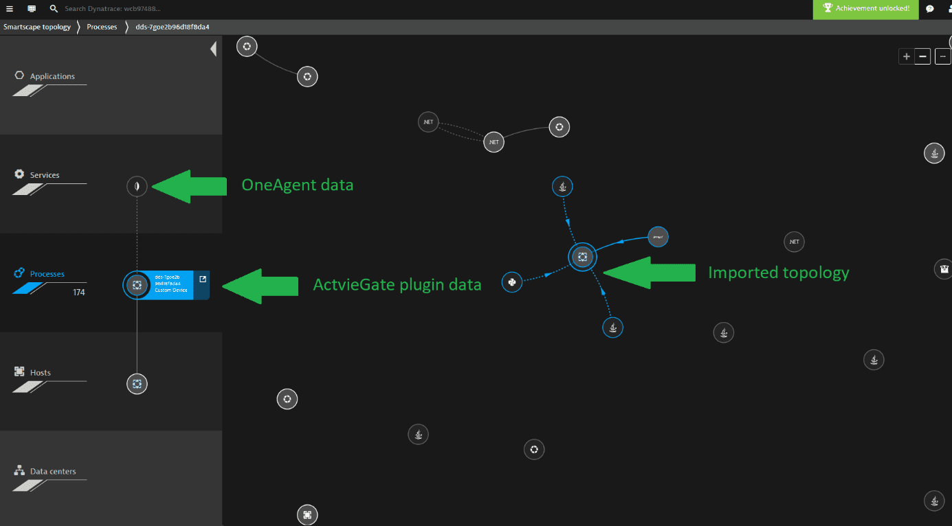 ActiveGate extensions introduction