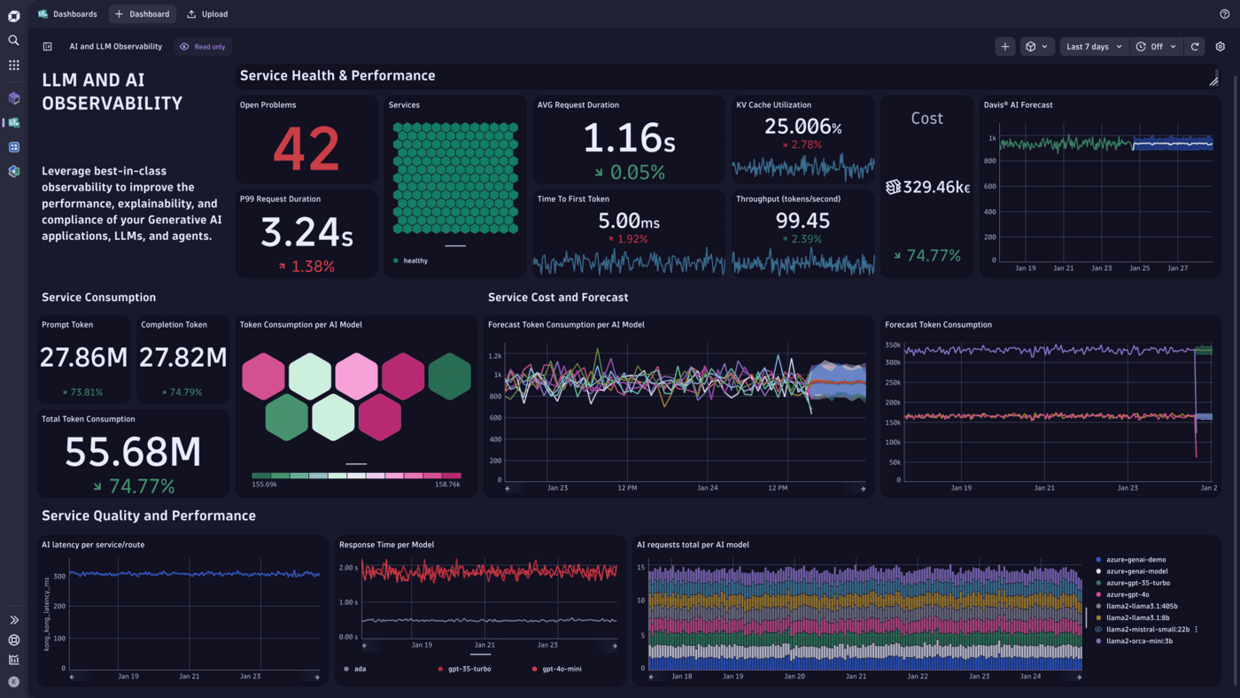AI and LLM Observability — Dynatrace Docs