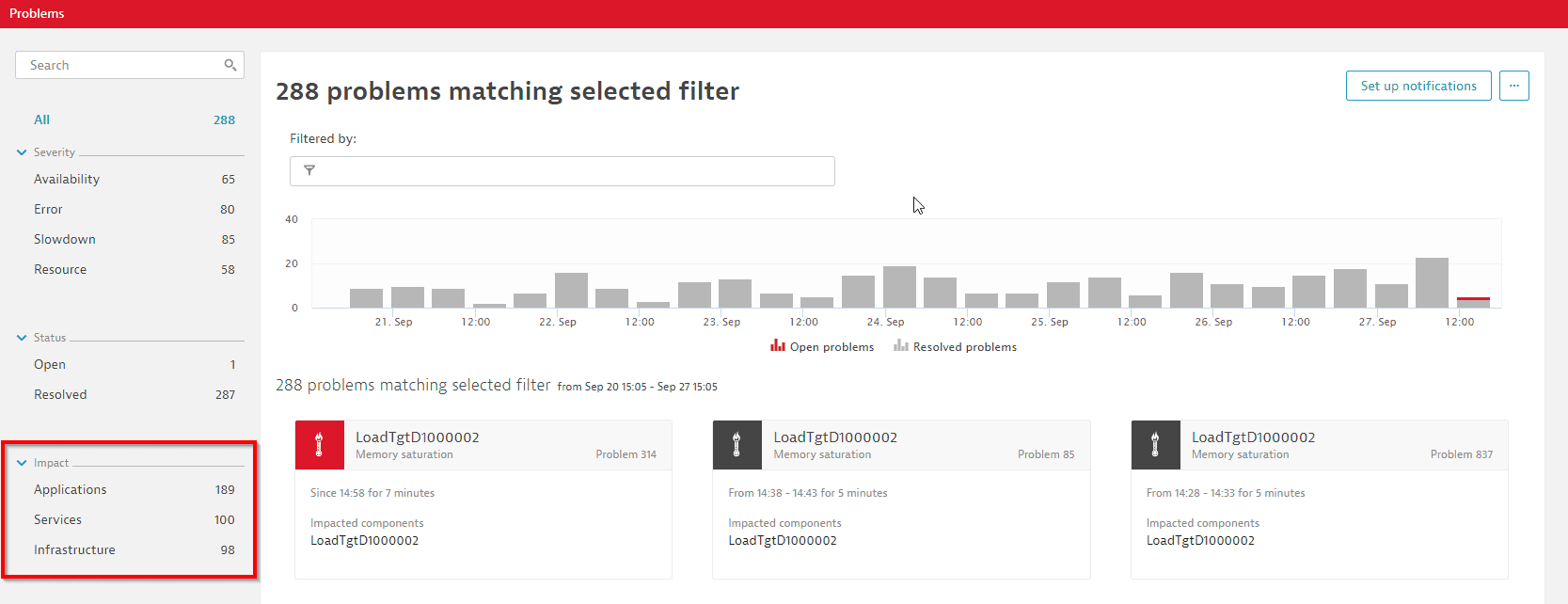 Problem impact filter in problem feed