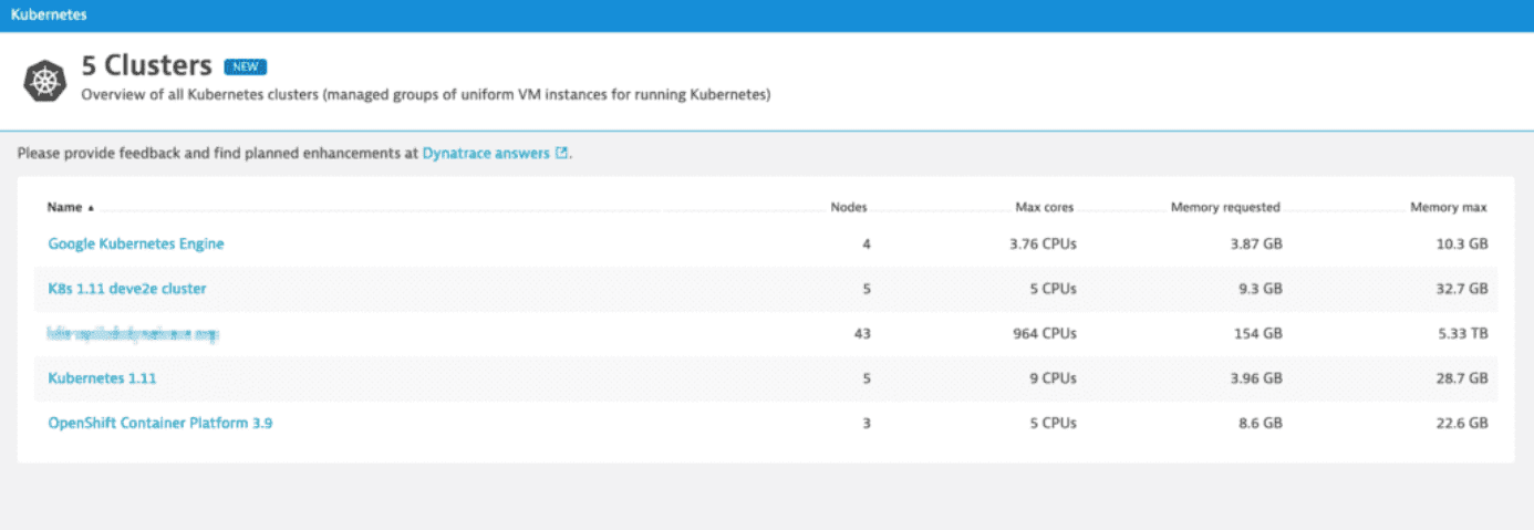 Cluster utilization