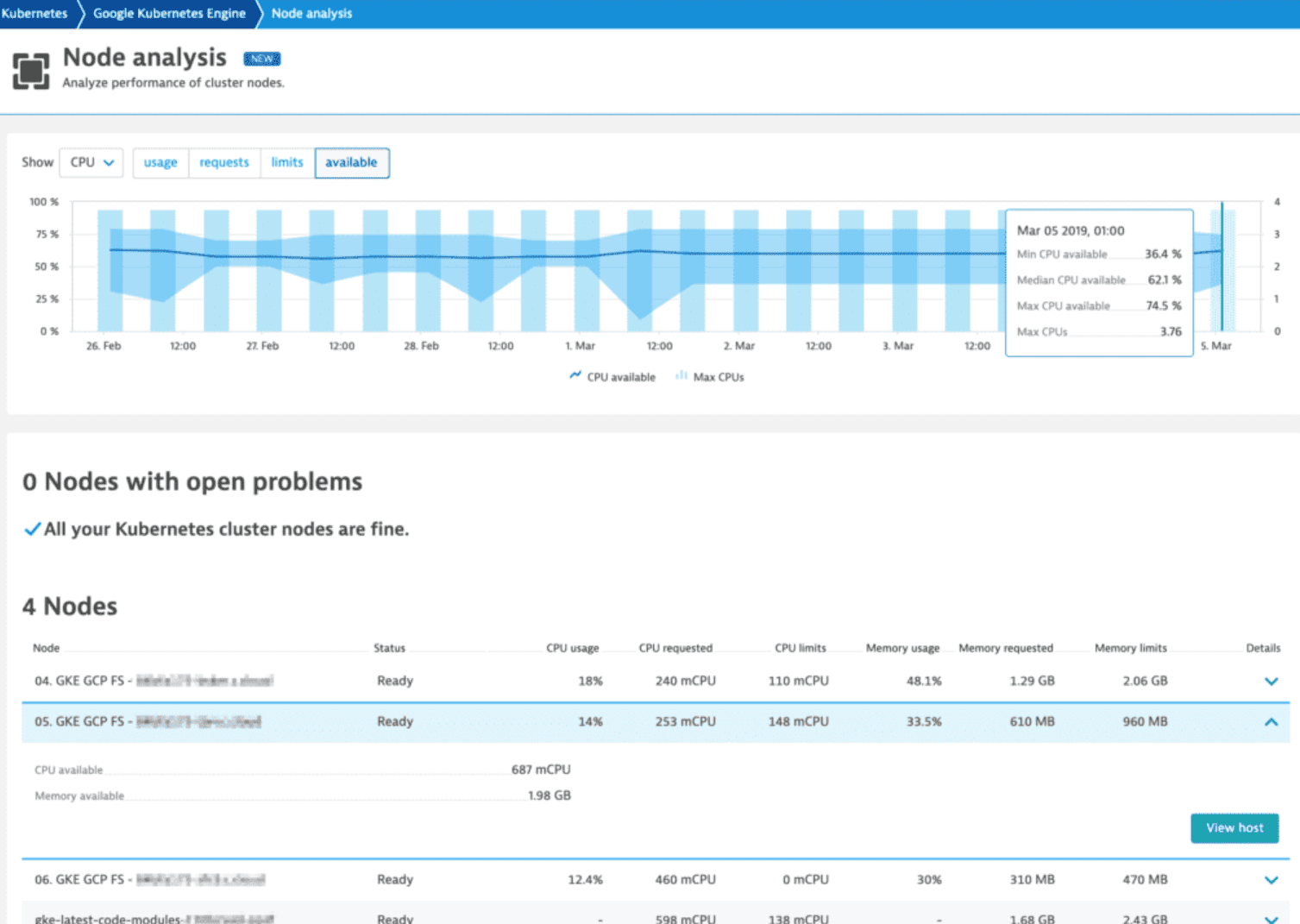 View resources k8