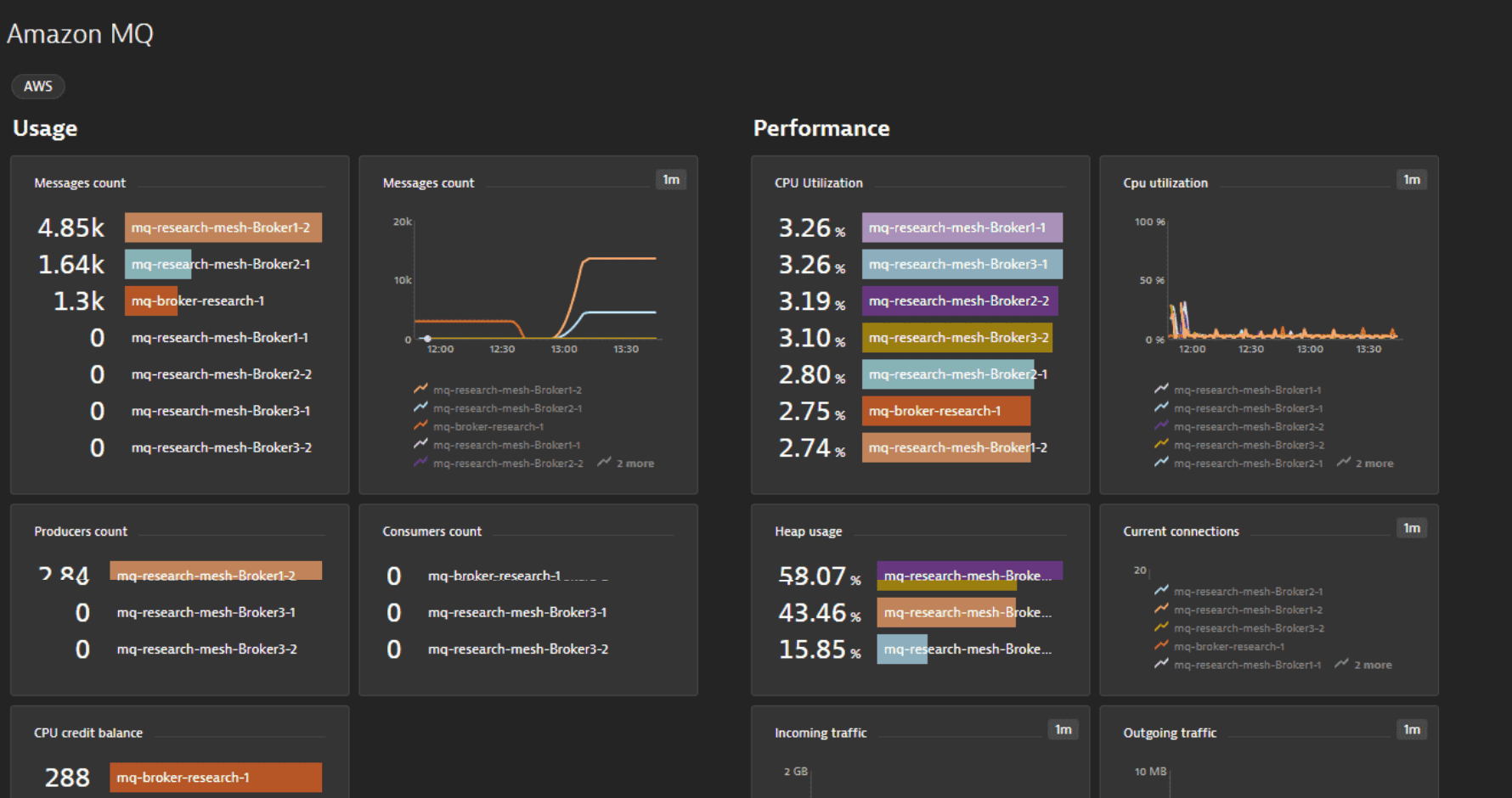 Amazon Mq Monitoring Dynatrace Documentation