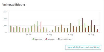 Application Security overview — Dynatrace Docs