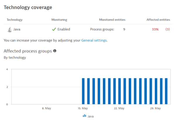 Application Security overview — Dynatrace Docs