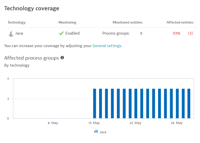 Technology coverage for code-level vulnerabilities