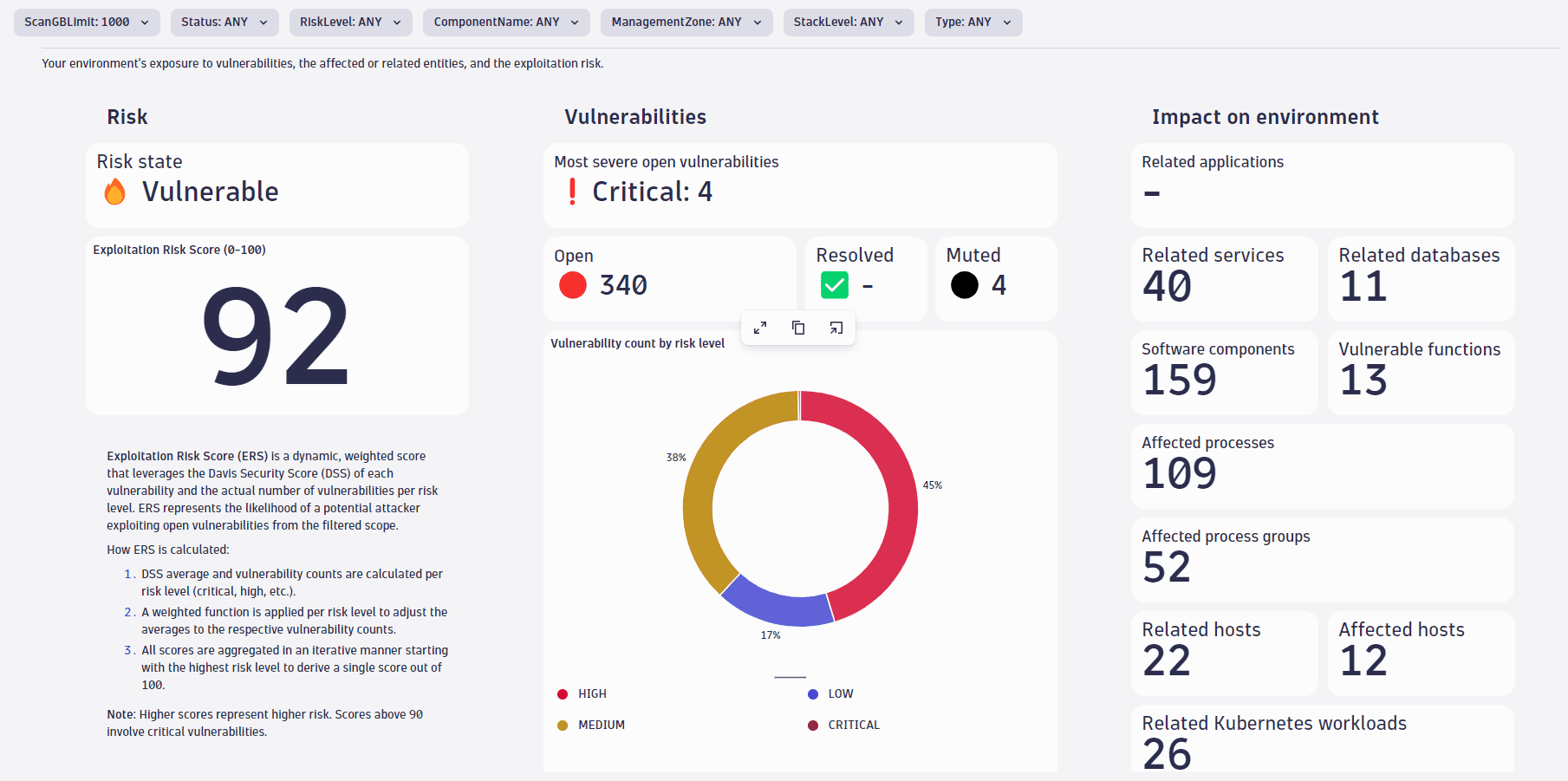 template-dashboard-example
