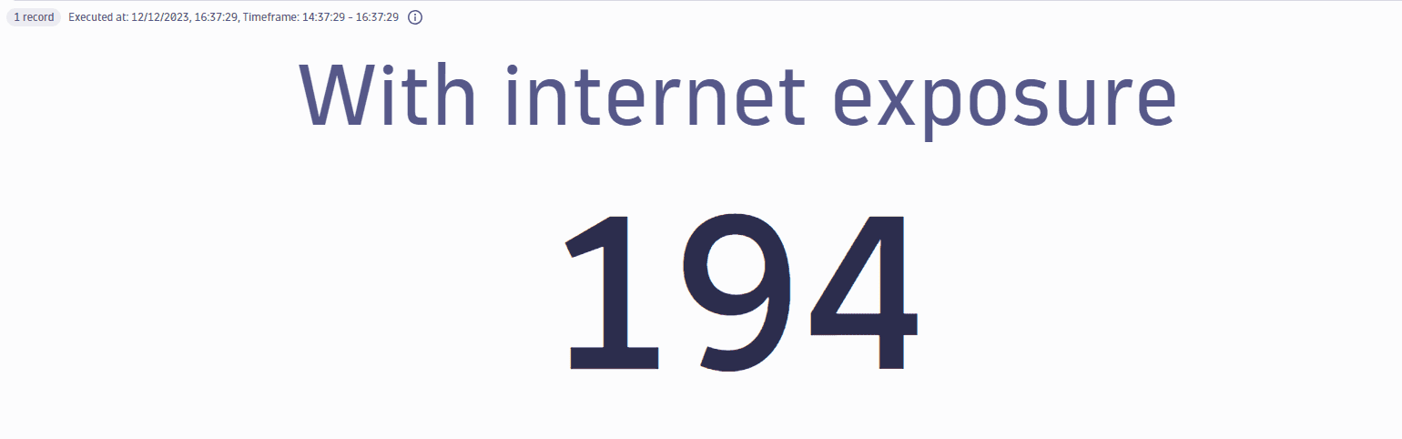 Total number of open vulnerabilities with public internet exposure