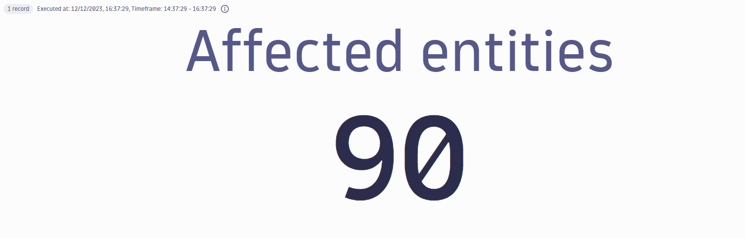 Total number of affected entities