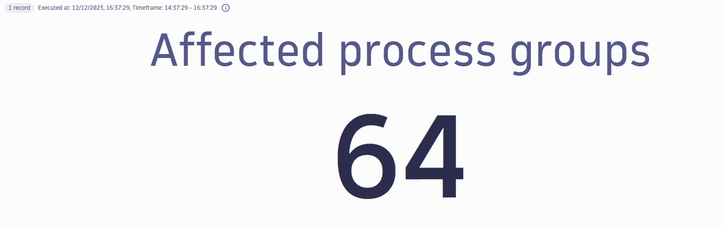 Total number of affected process groups