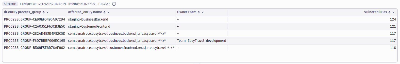 Top 5 process groups with owner teams