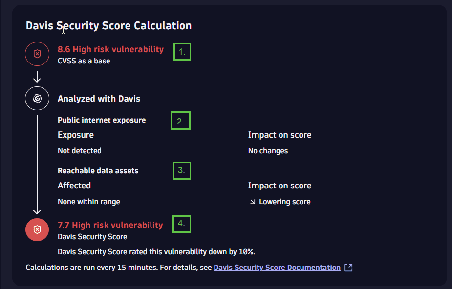 Davis Security Score calculation