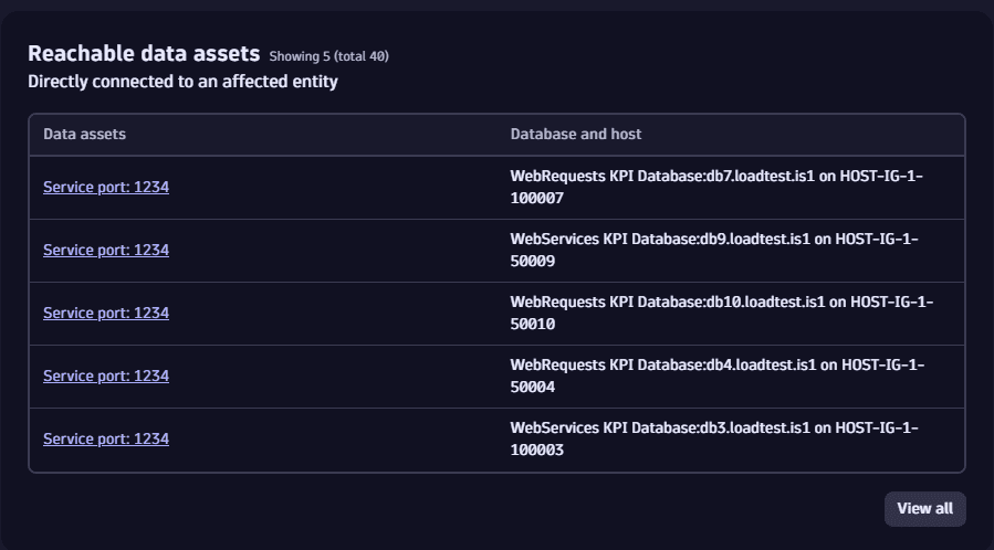 reachable data assets