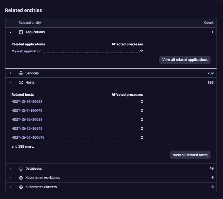 related entities