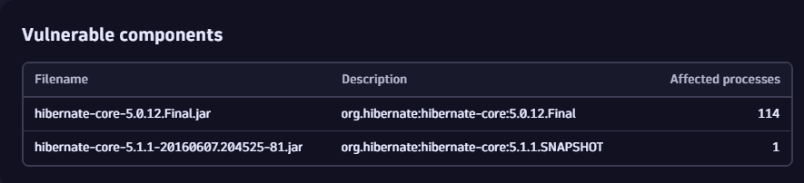 vulnerable component