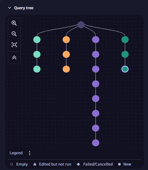 query tree