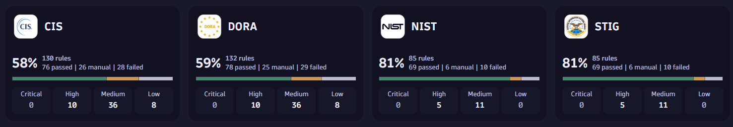 compliance status