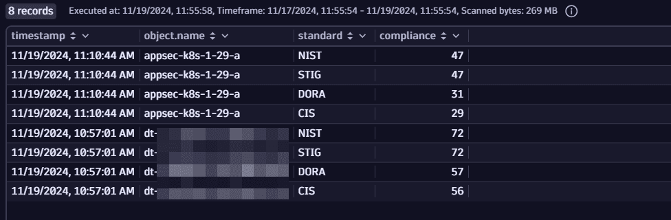 Latest results for all covered systems