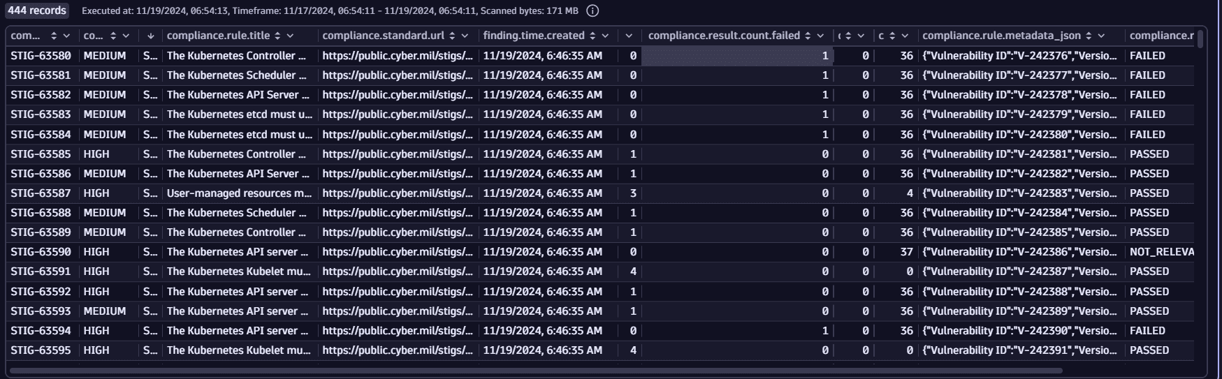 Latest analysis results for a given system in selected timeframe