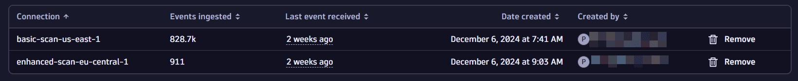 connection table