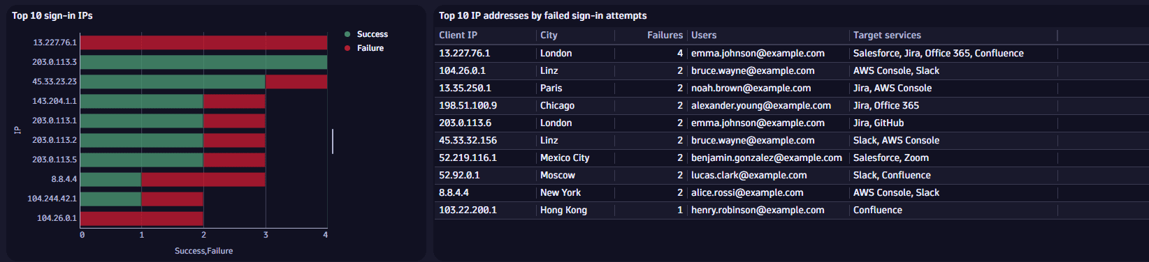 sign-in-ip