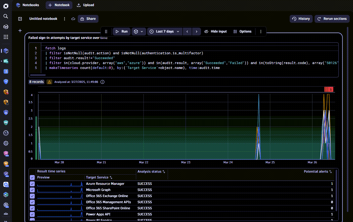 An example of AI data analysis in the Notebooks app.
