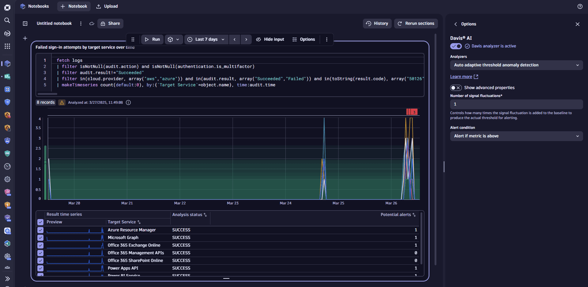 davis analyzer