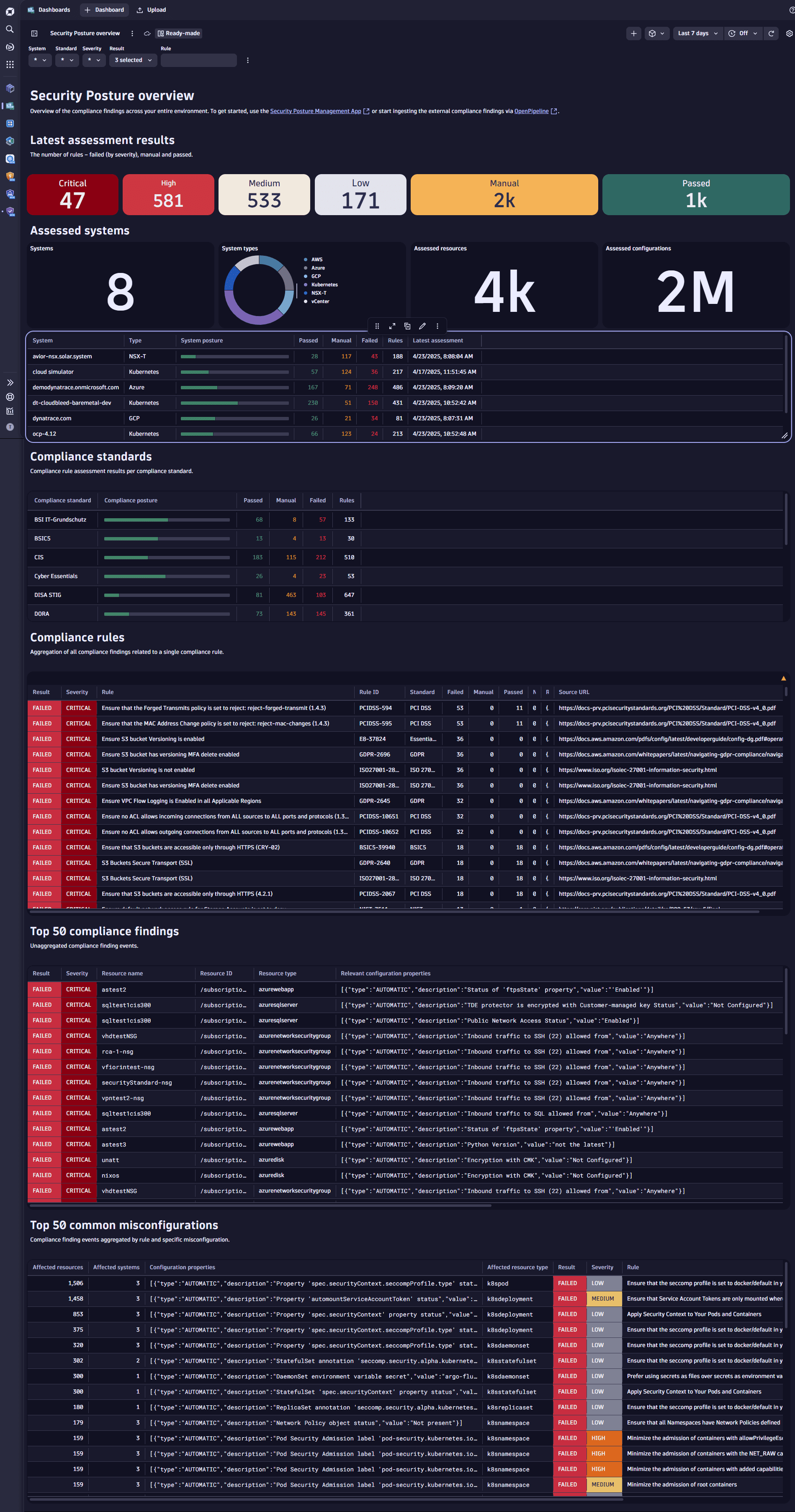 security posture overview