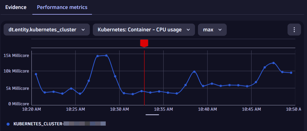 performance metrics