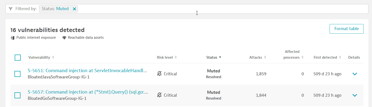 muted and resolved