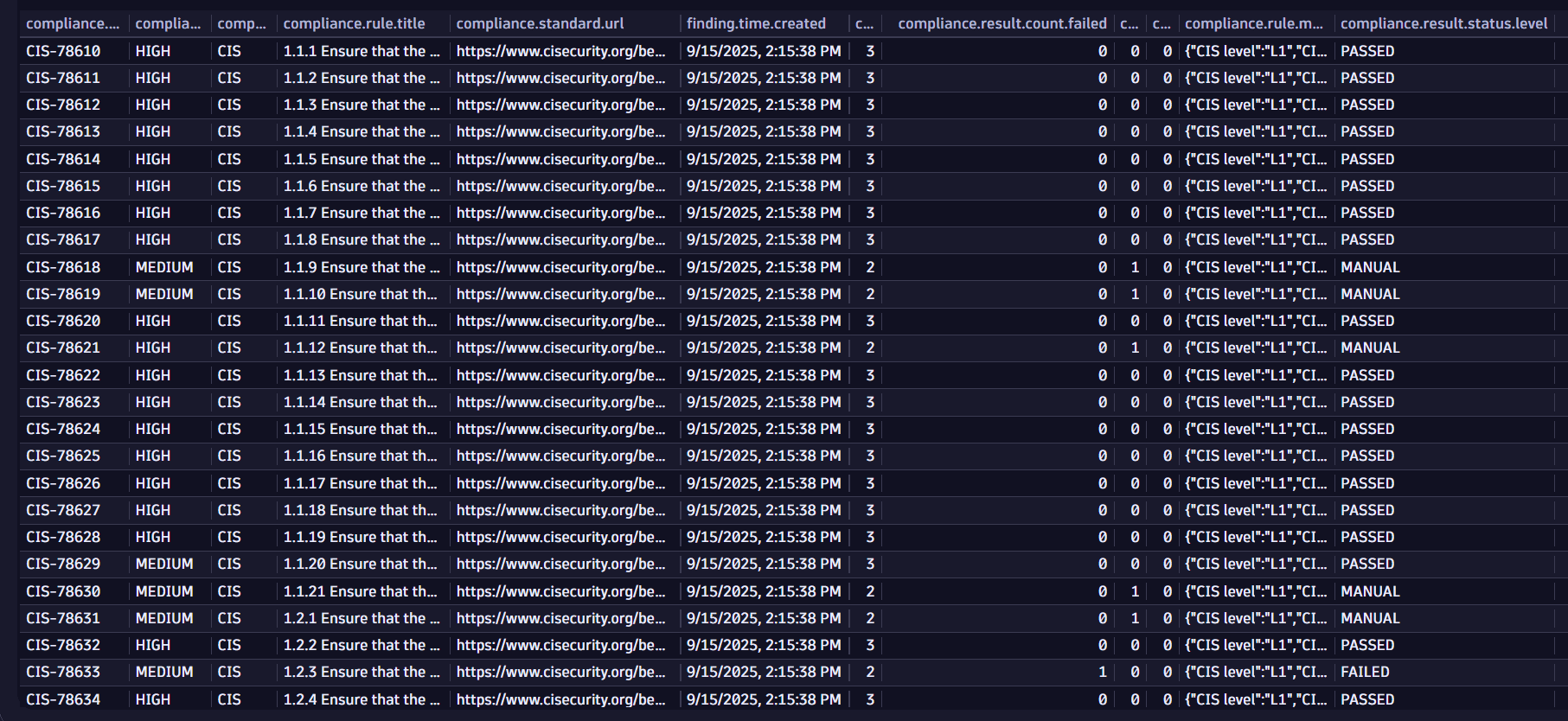 Latest analysis results for a given system in selected timeframe