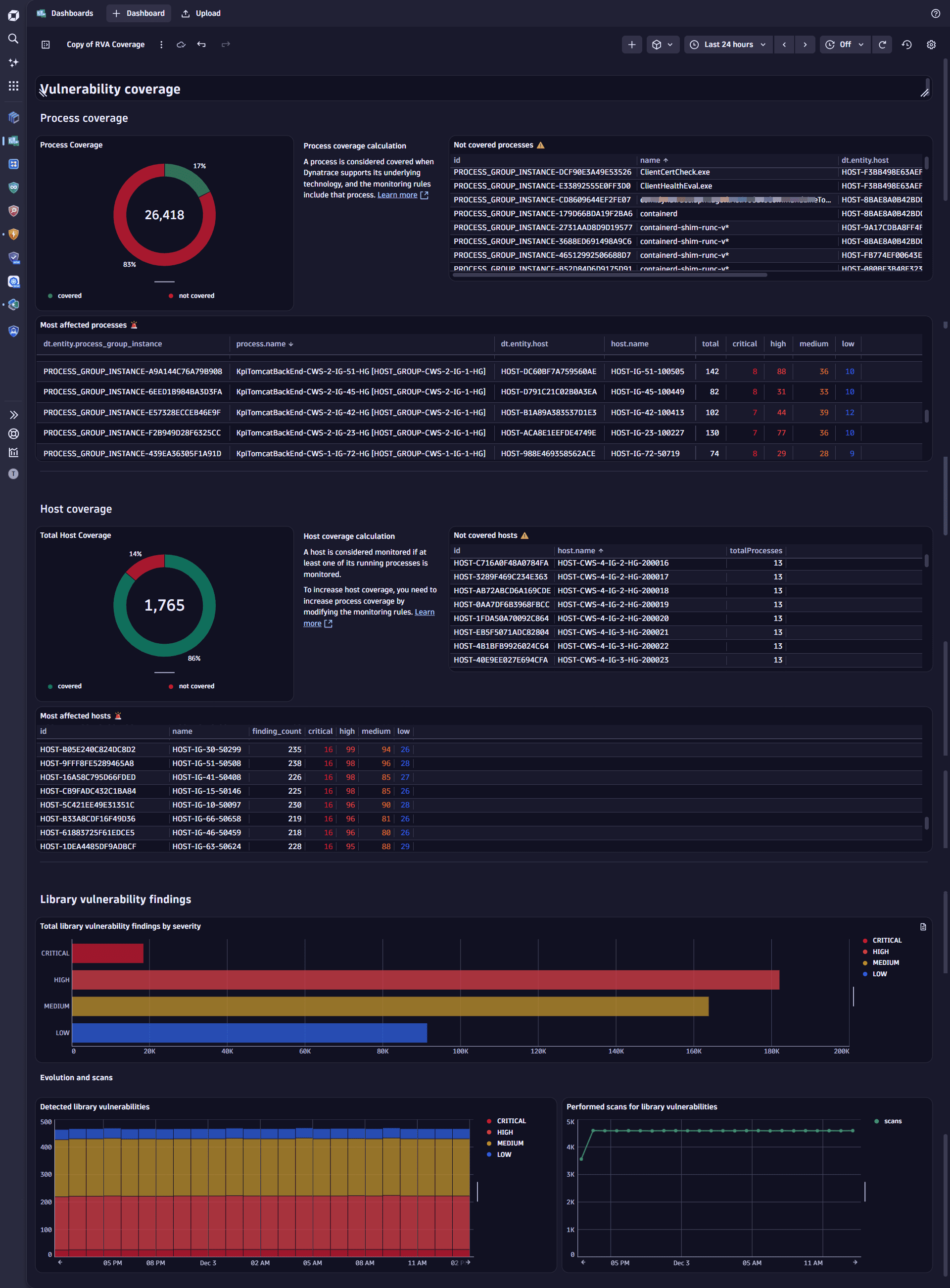 Vulnerability coverage
