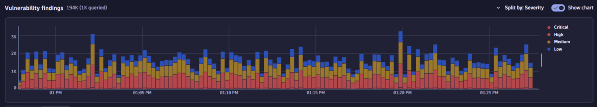 Explore findings — Dynatrace Docs